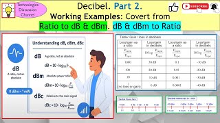 Decibel #2. dB & dBm Made Easy! Master Power, Voltage & Ratio Conversions with Simple Examples.