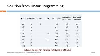 Lec 4  Aggregate Planning Part 4 Video
