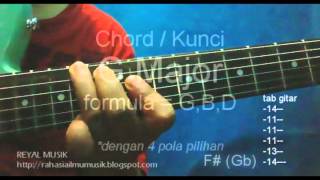 Belajar Kunci Gitar Pemula - 12 Chord Dasar Mayor : C C# D D# E F F# G G# A A# B