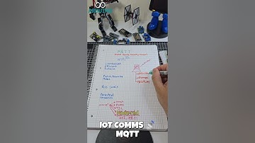 🔐 Encrypted MQTT Communication with ESP8266 | AES128 + IoT LED Control Demo #iot #mqtt #esp32