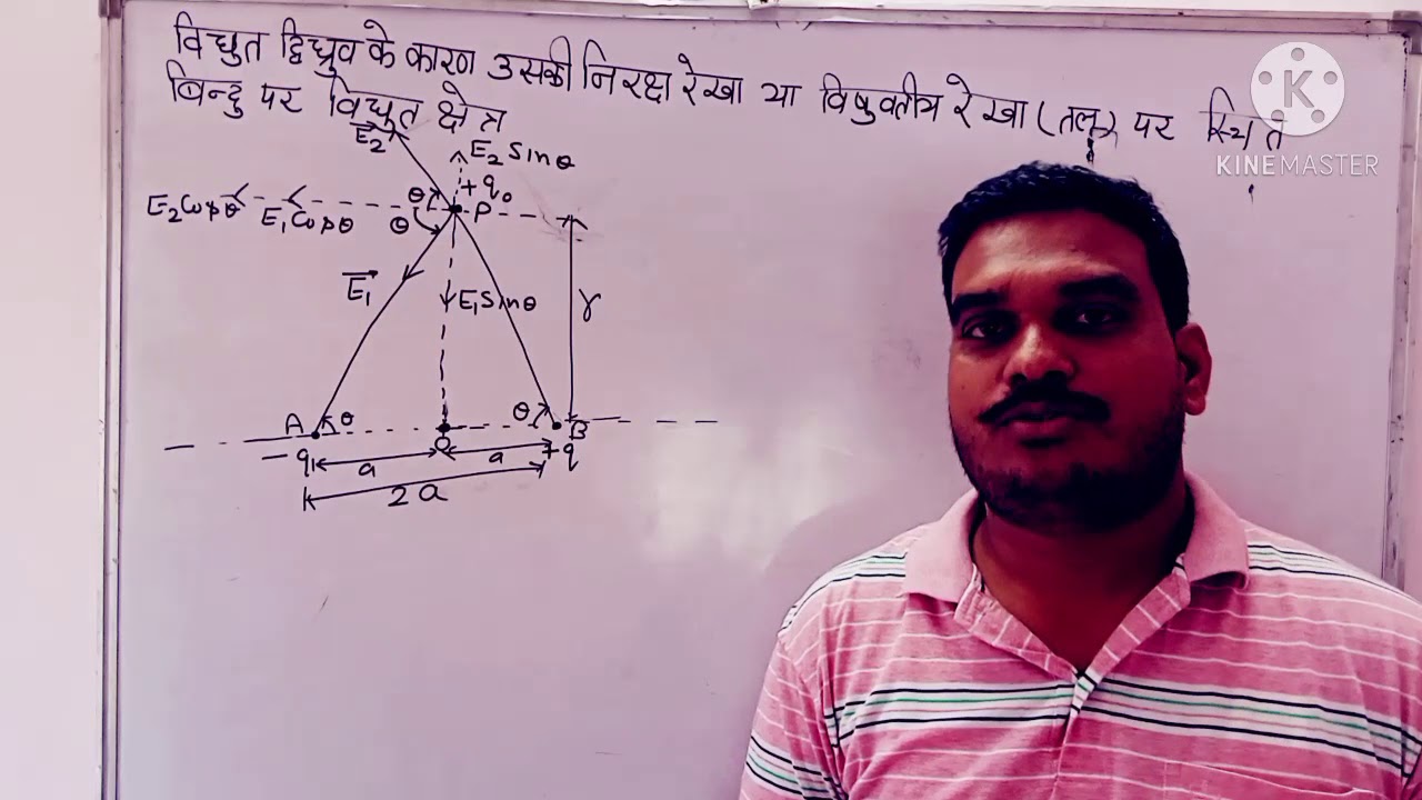 Electric Field at Point on the Equatorial Line of an Electric Dipole ...