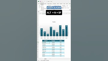 Maak een dynamische grafiek met behulp van slicer #excel #exceltips #exceltutorial