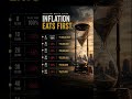 🚨How Inflation Eats Your Money