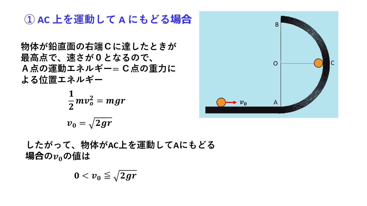 鉛直 面 内 の 円 運動