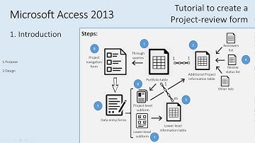 MS Access 2013 - 1. Tutorial to create a project review form