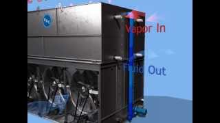 VCA - Principle of Operation