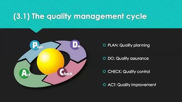 L2M4 LO3 Revision Tips