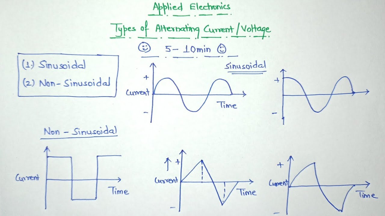 Types of Alternating Current and Voltage || Sinusoidal and non ...