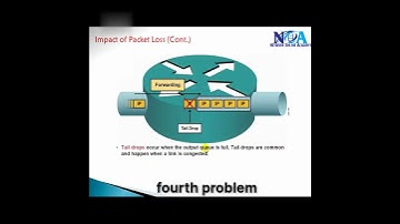 01 Understanding Network Delays