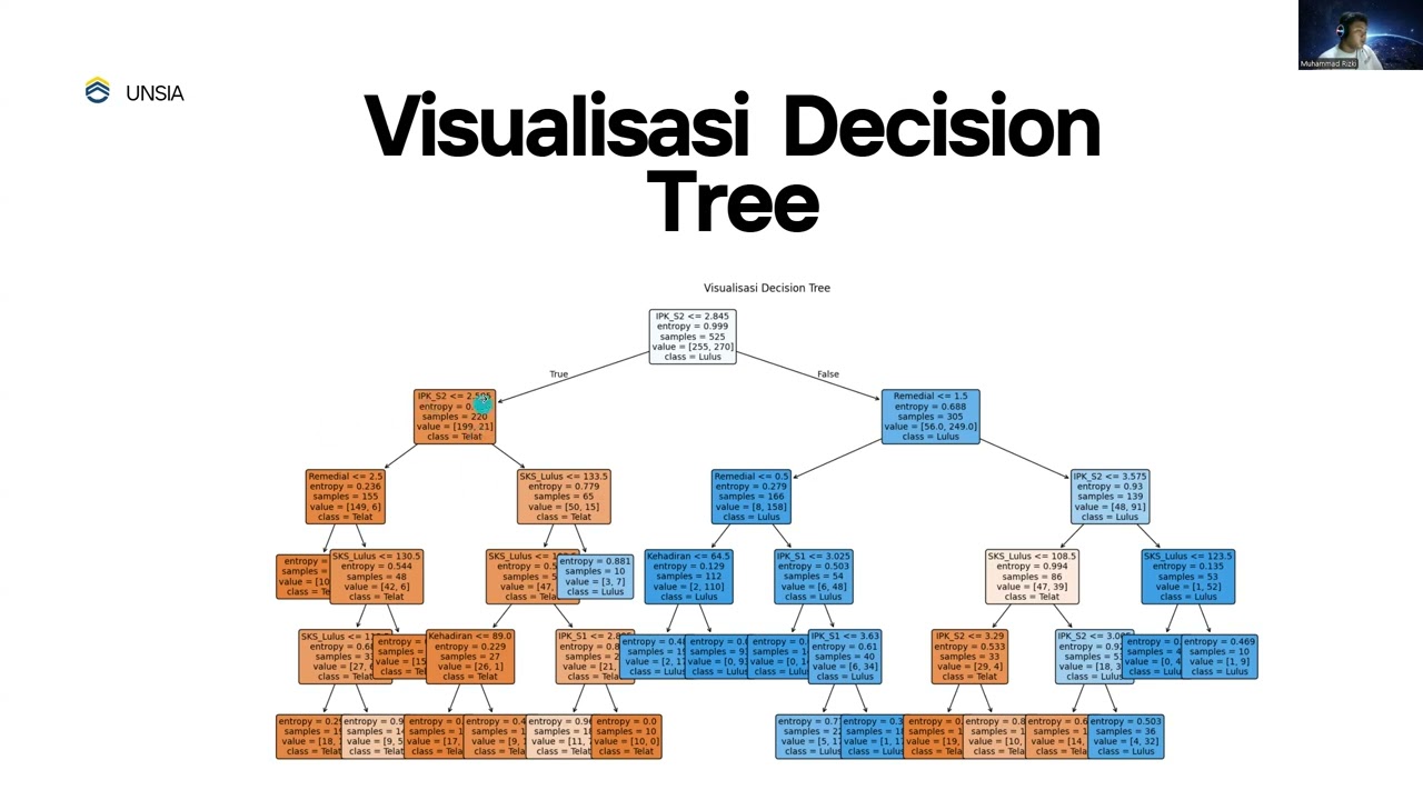Presentasi UAS DATA MINING