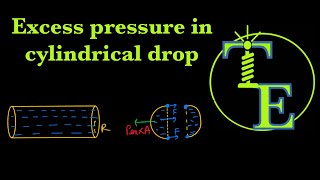 Cylindrical drop | Minimum force required to separate the glass plates | Lec 8 | English