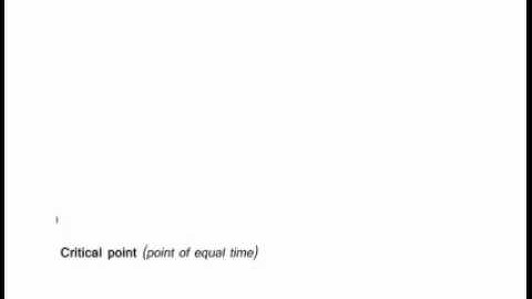Derivation of formula Critical Point ___ DGCA Tutorials
