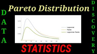 Pareto distribution | 80-20% distribution | Power-law | Statistical analysis | Python code