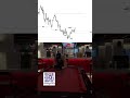 Crypto trading #investment #money #trading #trader #memecoin #memecoins #crypto #madebyhuman