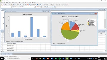 Basic qualitative analysis in Minitab