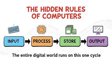 How Computers Really Work (Explained Simply)