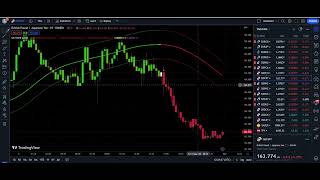 Follow This Advanced Day Trading Strategy & Generate Crazy Profits #000