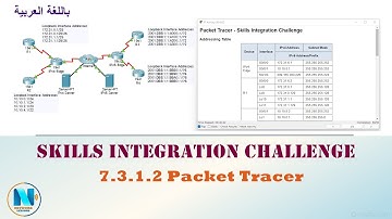 7.3.1.2 Packet Tracer - Skills Integration Challenge  (عربي) EIGRP