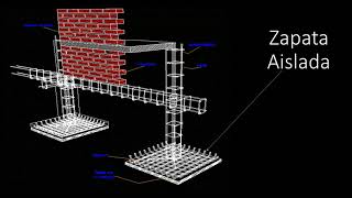 TIPOS DE CIMENTACIÓN ZAPATA AISLADA