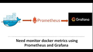 Monitoring Docker using Prometheus and grafana