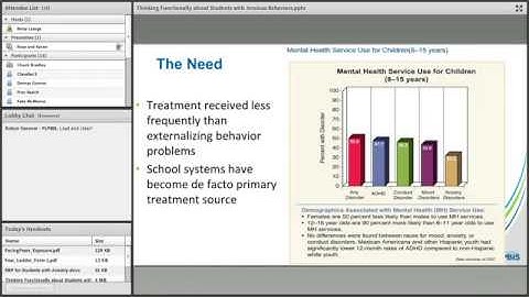 Thinking Functionally About Students With Anxious Behaviors