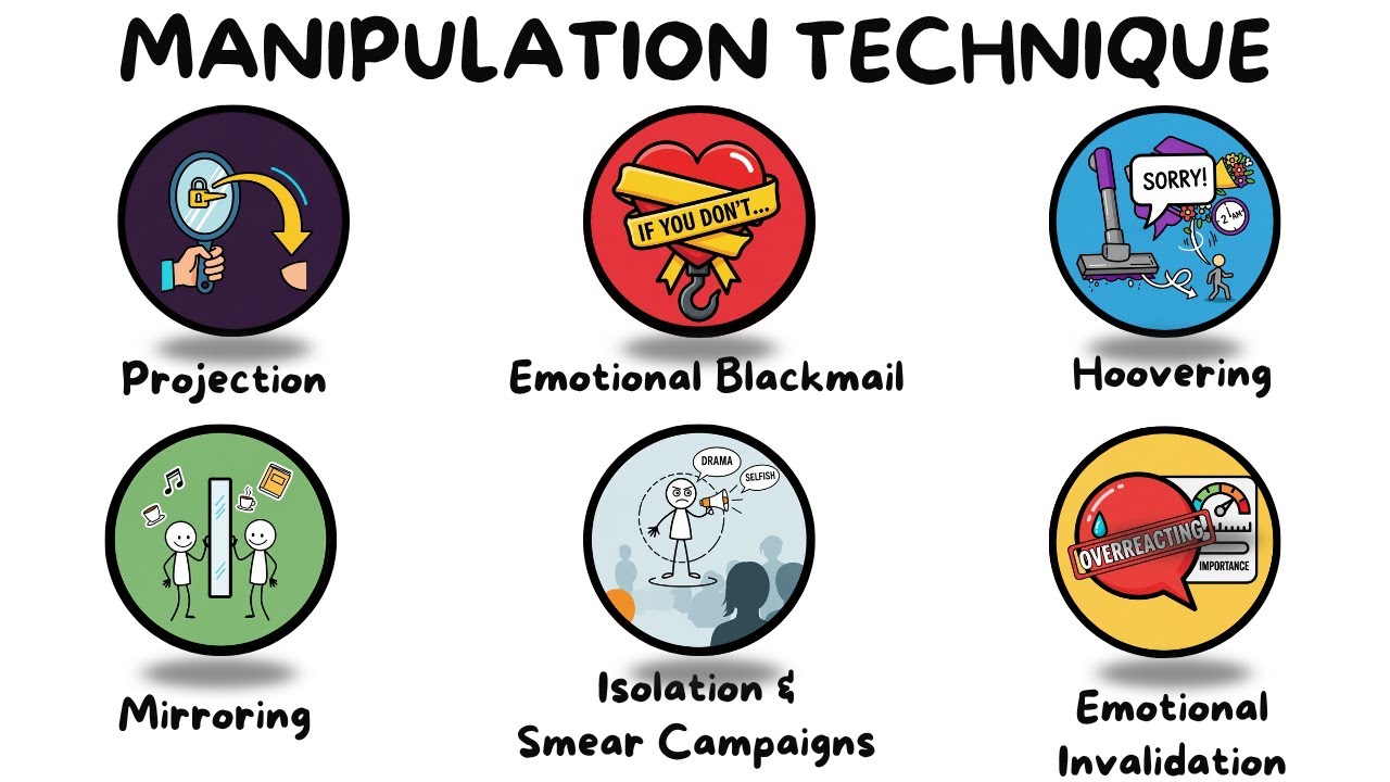 Every Manipulation Technique & How To Combat It — Part 3: Projection ...