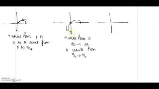 Advanced Calculus and Trigonometry||MS|| lecture-31 part-1