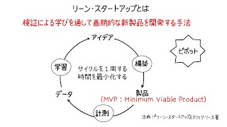 新規事業をスピーディに成功させる「リーン・スタートアップ」とは？