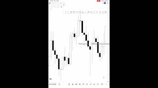 chris fx level 2 turtle soup episode 11- Range dynamics