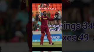 Sabse Jada Six Most Sixes In Odi World Cup History