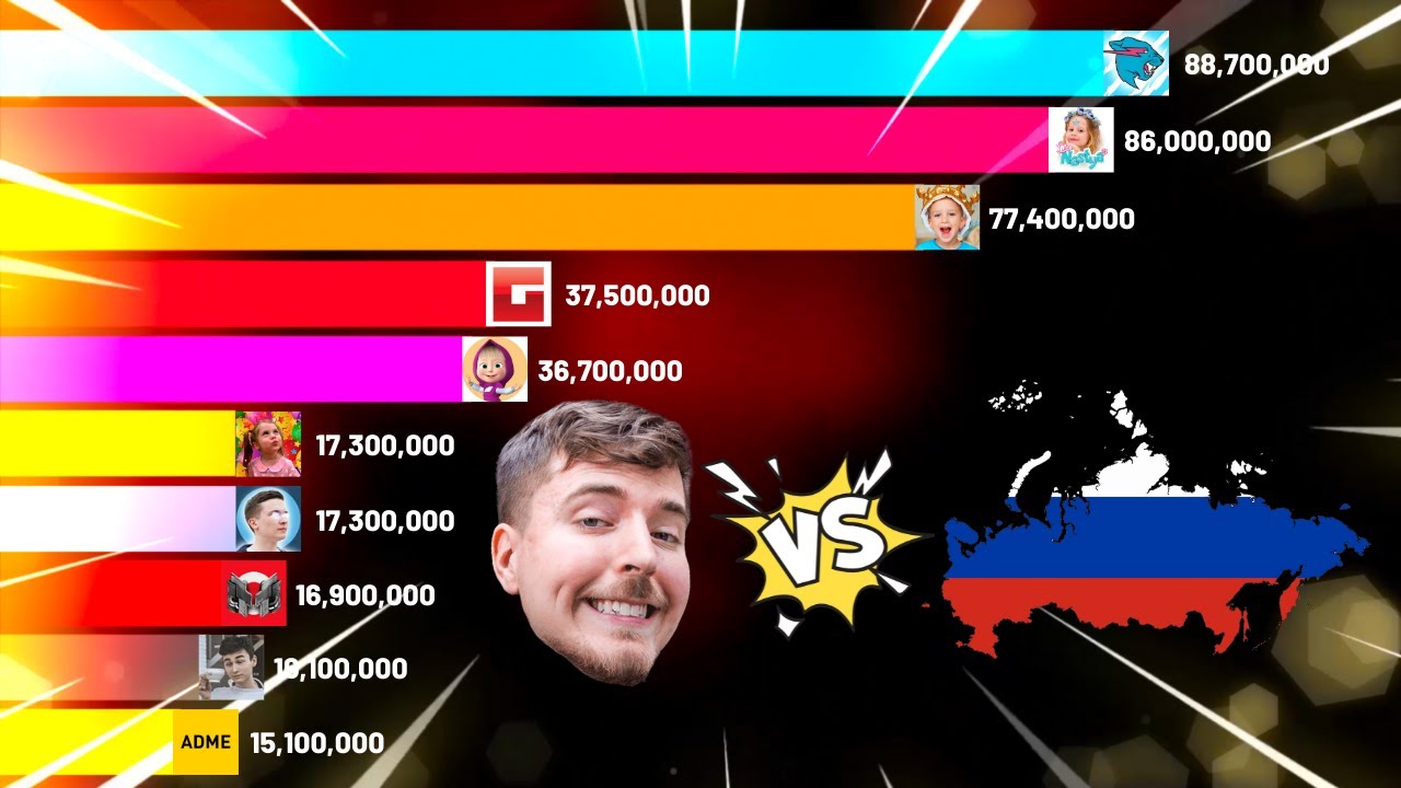 MrBeast vs Russia Channels GAS GAS GAS MEME | PeastBew Gas