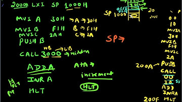 #Miscellaneous_question_Microprocessor_8085 || Stack, Program Counter, Instruction, Memory ||