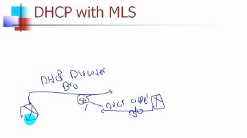 22-CCNP SWITCH 642-813 (Multi-Layer Switchingl Part 4) By Eng- Moaz EL