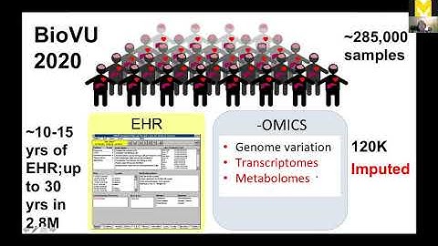 2020 U-M Precision Health Virtual Symposium: At the Intersection of Research and Community