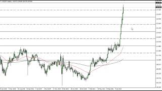 USD/JPY Technical Analysis for the Week of April 25, 2022 by FXEmpire