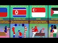 Malaysia  relations with different countries
