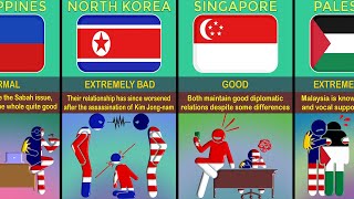 Malaysia 🇲🇾 Relations With Different Countries