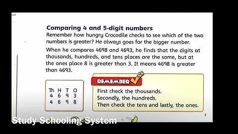 Online Video Lecture of Countdown 3 Unit#1 Numbers pg 18 (Comparing 4 & 5 Digit No.s) by Ms. Laraib