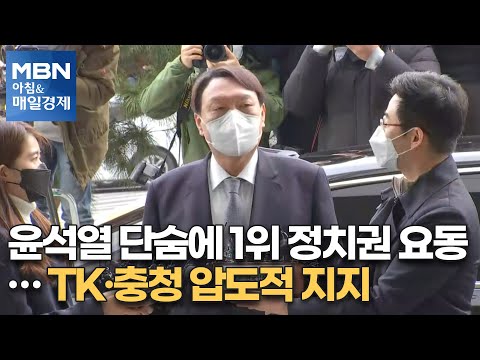 신문브리핑2 &amp;quot;윤석열 단숨에 1위 정치권 <strong>요동</strong>…TK·충청 압도적 지지&amp;quot;외 주요기사[아침&amp;amp;매일경제]