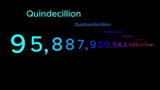 Numbers 0 to 1 Vigintillion with sounds