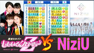 ももいろクローバーZ と NiziUがアイドル野球交流戦を行いました！！【パワプロ2020】