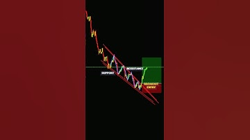 Buy or Sell candlestick pattern  Trading strategy || #quotextrading