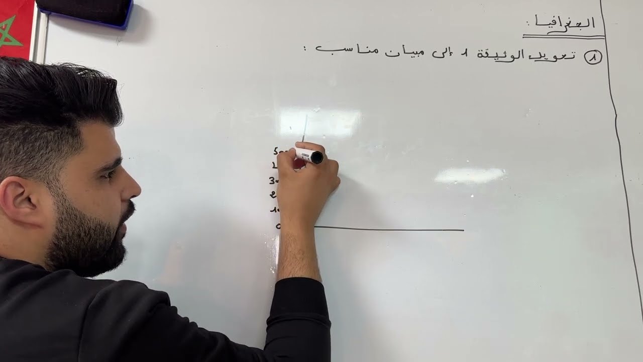 الاشتغال على السؤال الاول في الجغرافيا (مبيان ،مصطلحات،توطين)