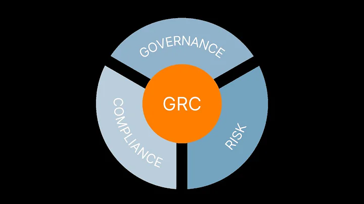 Understanding GRC Governance, Risk, and Compliance