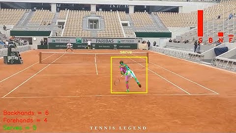 Tennis shot recognition with RNN and MoveNet