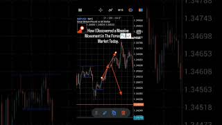 Understanding Price movement. #priceaction #ict #forex