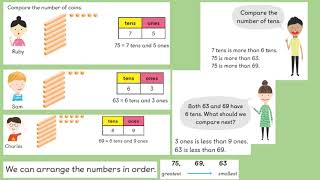 Year 1 Maths  Week 9 Orange and Green Groups  Lesson 3 Compare numbers 1