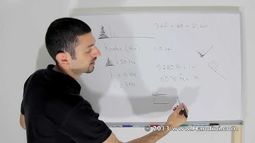 Weather Basics - Wind Barbs