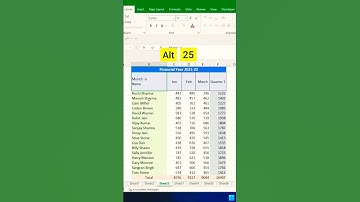How to Add a Double Header in One Cell in Excel | Excel Formatting Trick  #shorts