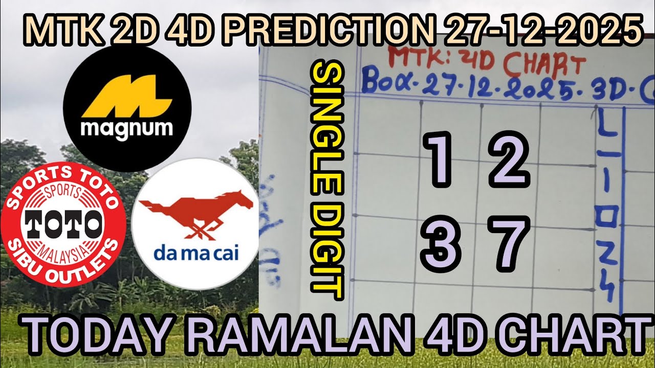 27-12-2025 MTK 4D CHART TODAY | Magnum Sports Toto Kuda Prediction Today | MTK 4D WIN PROOF INSIDE